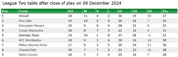 league Dec 2024