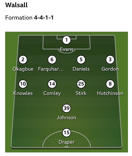 Screenshot_20231128_190655_BBC Sport