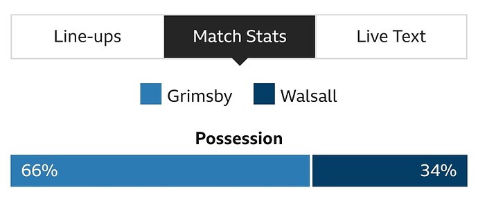 Screenshot_20240101_163149_BBC Sport