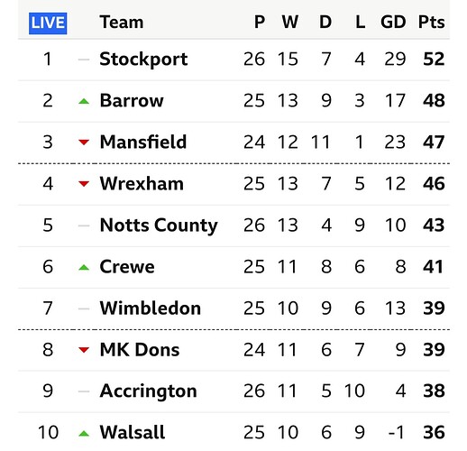 Screenshot_20240101_154632_BBC Sport