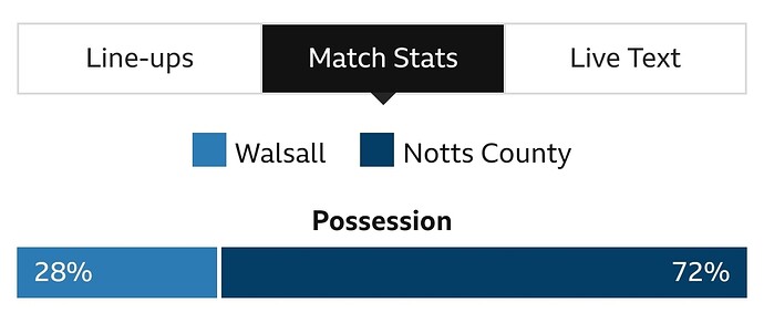 Screenshot_20240413_153857_BBC Sport