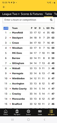 Screenshot_20240224_160944_BBC Sport