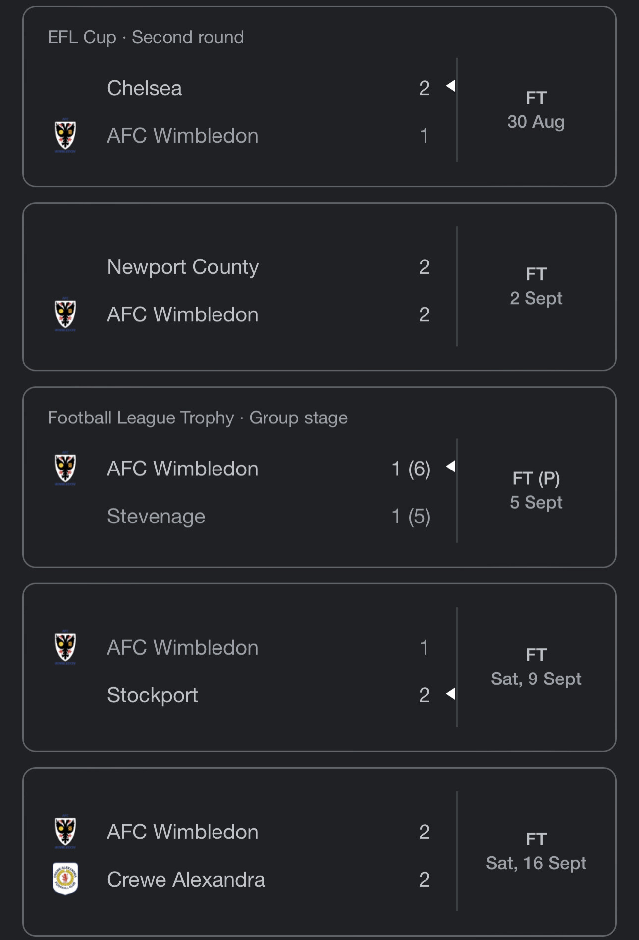 afc wimbledon last 5 games